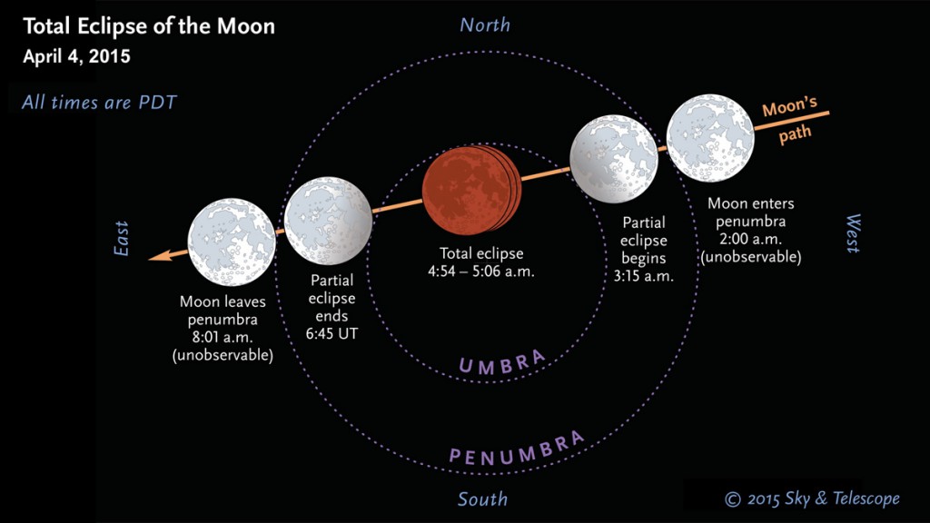 april-2015-lunar-eclipse-diagram