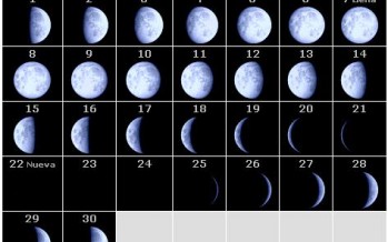 Influencia de la Luna en el calendario